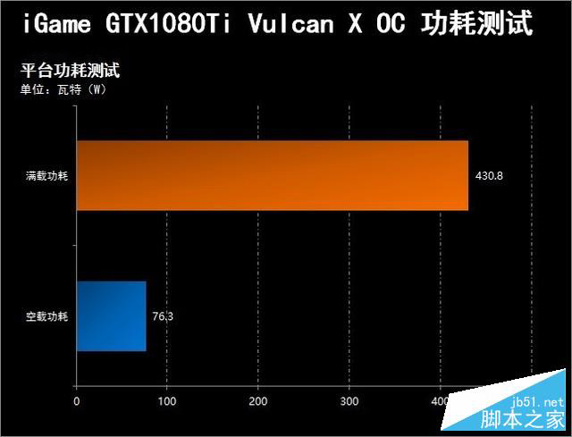 黑科技加持 igame1080ti vulcan x评测
