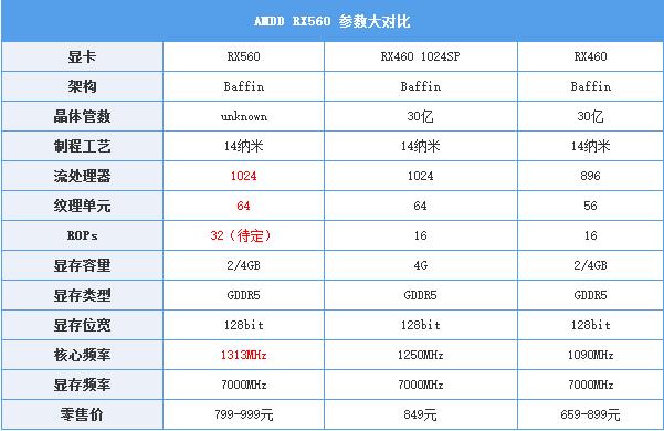 amd rx560怎么样 值得买吗？amd rx560显卡评测