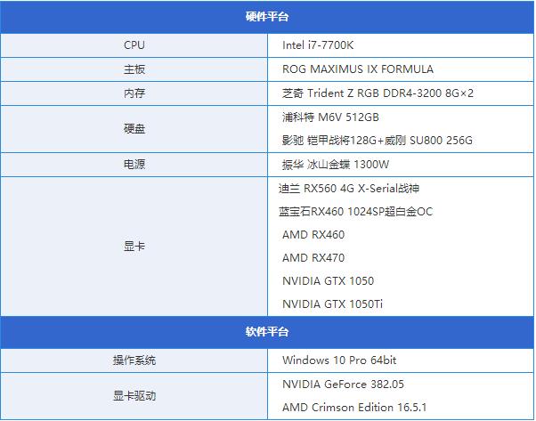 amd rx560怎么样 值得买吗？amd rx560显卡评测