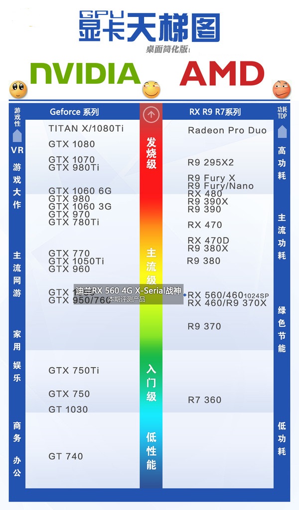 amd rx560怎么样 值得买吗？amd rx560显卡评测