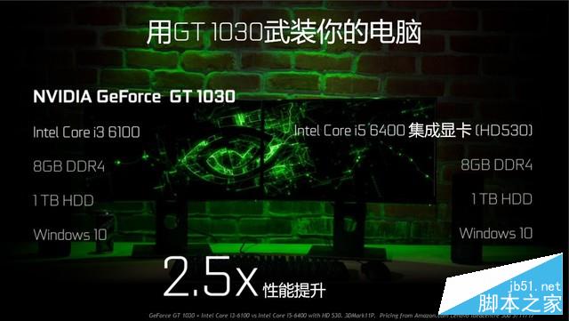 pascal家族入门新兵 nvidia gt 1030首测 