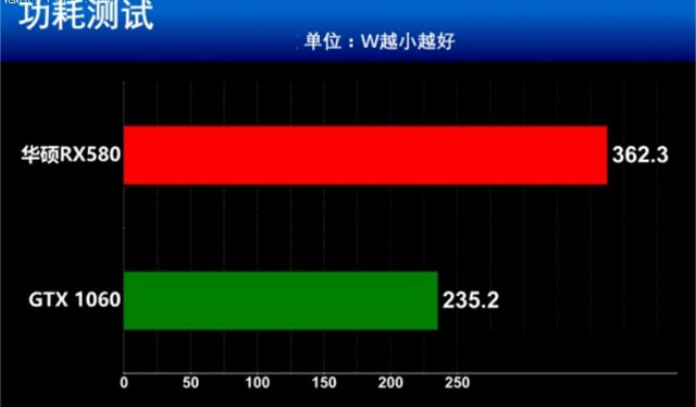 rx580和gtx1060哪个好 rx580和gtx1060谁更值得选？