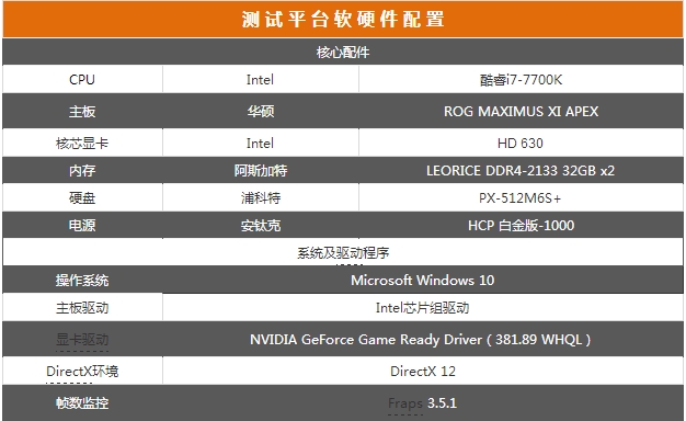 全面进化的北极星 radeon rx 580首测 