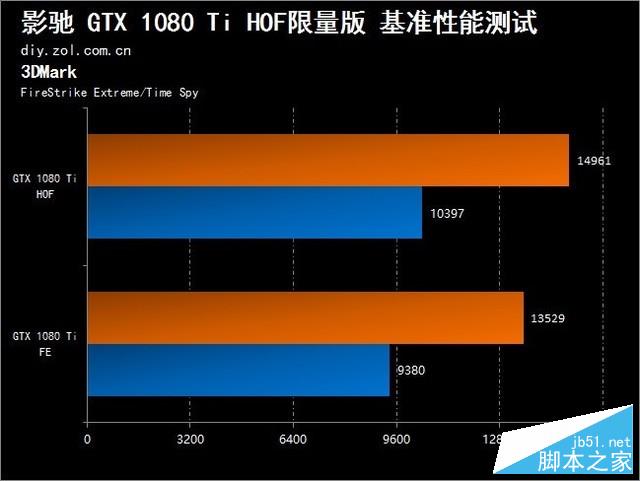 私人订制 影驰gtx1080ti hof限量版评测 