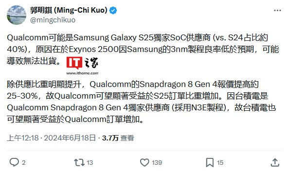 exynos 2500 良率遇挫?郭明錤:高通独供三星 galaxy s25 系列手机芯片,报价高 25-30%