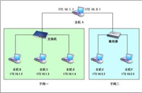 Win10系统默认网关是什么?Win10默认网关详细介绍