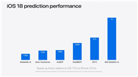 提高 25%!苹果 iOS 18 助力 iPhone 15 Pro Max 迈上 AI 新台阶,神经引擎推理得分暴涨至 7816
