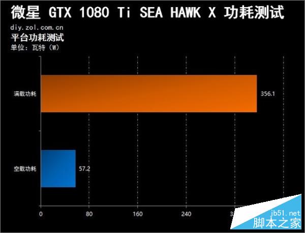 满载仅仅50℃ 微星gtx1080ti海鹰评测 
