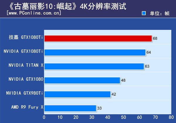 技嘉 aorus gtx1080ti xtreme