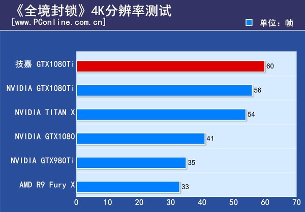 技嘉 aorus gtx1080ti xtreme