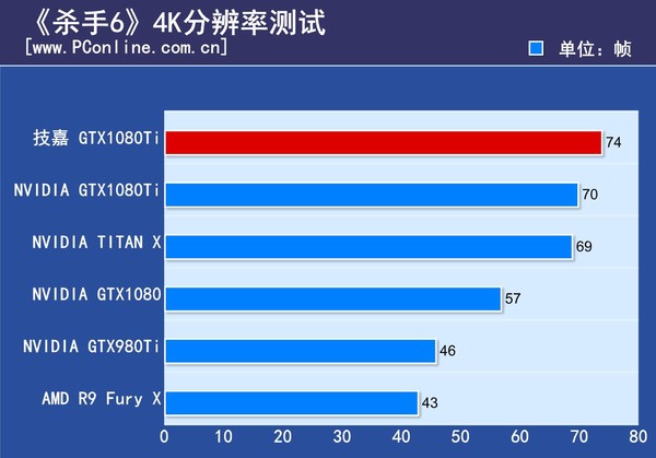 技嘉 aorus gtx1080ti xtreme