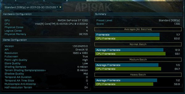 nvidia gt1030显卡性能首曝 影驰gtx1080 ti名人堂再曝光