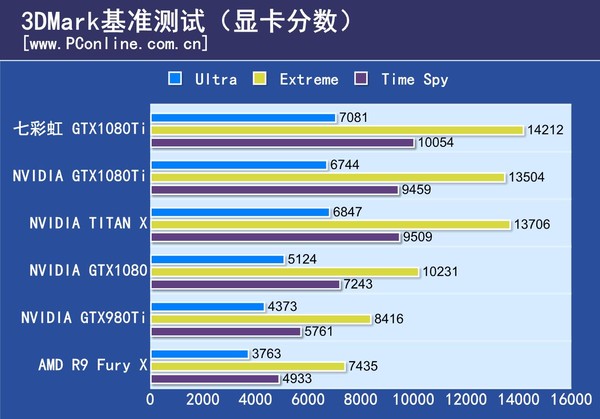 七彩虹igame gtx1080ti vulcan