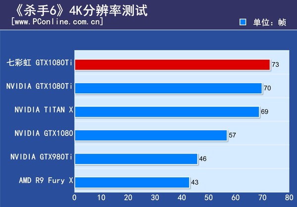 七彩虹igame gtx1080ti vulcan