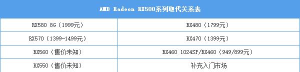 amd rx580怎么样 amd rx580显卡评测