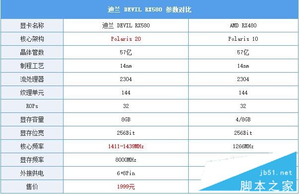 amd rx580怎么样 amd rx580显卡评测