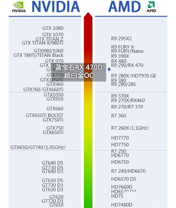 rx470d配什么cpu rx470d配什么主板？