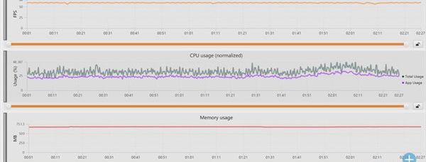 helio p60还是骁龙660?联发科p60和骁龙660游戏测试对比