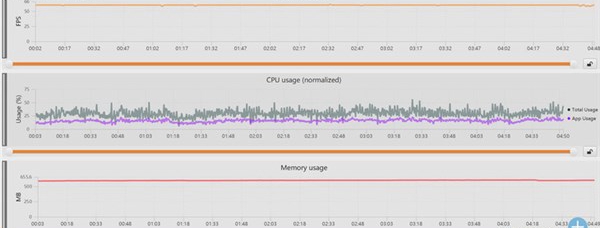 helio p60还是骁龙660?联发科p60和骁龙660游戏测试对比