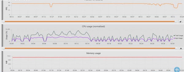 helio p60还是骁龙660?联发科p60和骁龙660游戏测试对比