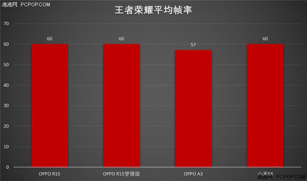 helio p60还是骁龙660?联发科p60和骁龙660游戏测试对比