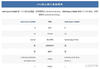 OEM专供的8400F性价比还是鸡肋? AMD Ryzen5 8400F深度测评