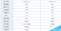RX580究竟是什么样的货色?RX580显卡详解