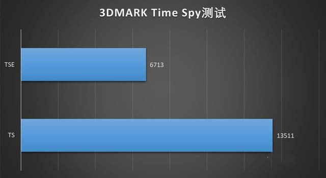 向下一世代前进！联想拯救者刃7000p游戏主机评测 