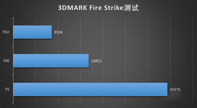 向下一世代前进！联想拯救者刃7000p游戏主机评测 