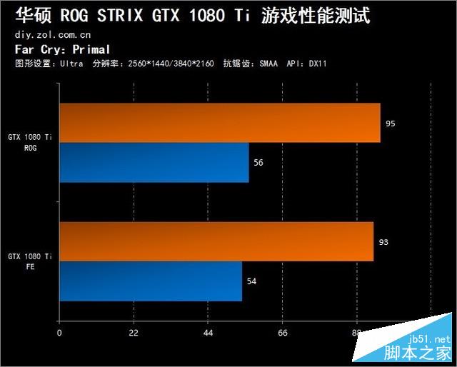 凭什么卖7000？rog strix gtx1080ti评测 