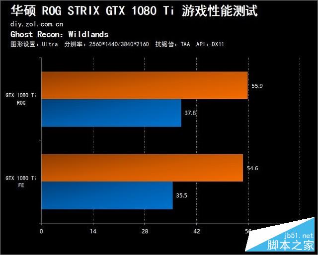 凭什么卖7000？rog strix gtx1080ti评测 