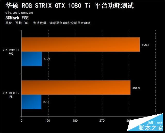 凭什么卖7000？rog strix gtx1080ti评测 
