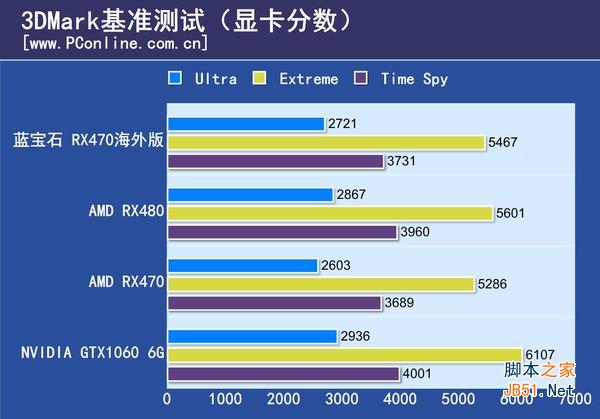 蓝宝石 rx470 4g d5海外版oc评测