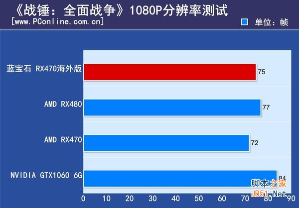 蓝宝石 rx470 4g d5海外版oc评测