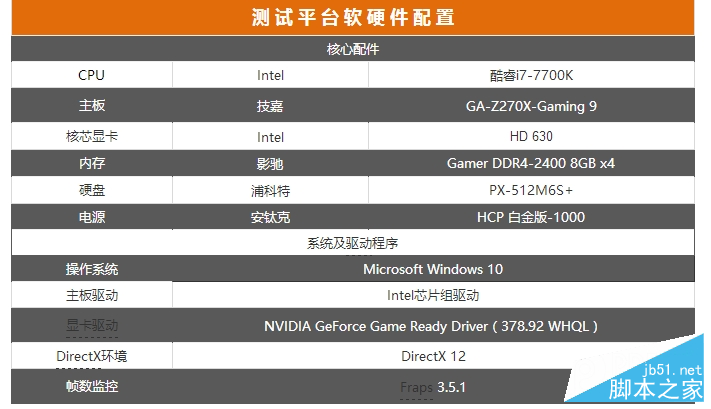 首款超薄单槽！影驰gtx 1070无双评测：2988元