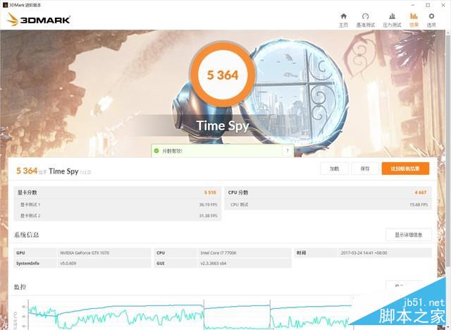 首款超薄单槽！影驰gtx 1070无双评测：2988元