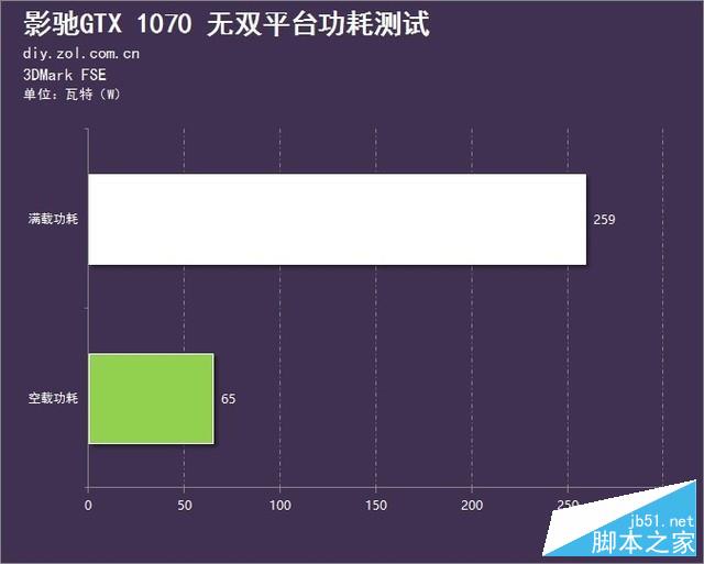 首款超薄单槽！影驰gtx 1070无双评测：2988元