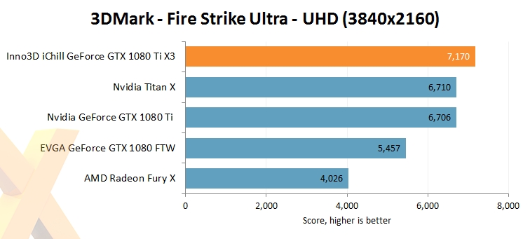 映众、华硕非公版gtx 1080 ti抢先评测:4k游戏彻底完美了