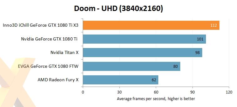 映众、华硕非公版gtx 1080 ti抢先评测:4k游戏彻底完美了