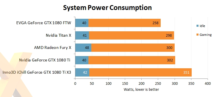 映众、华硕非公版gtx 1080 ti抢先评测:4k游戏彻底完美了