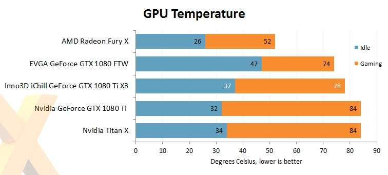 映众、华硕非公版gtx 1080 ti抢先评测:4k游戏彻底完美了