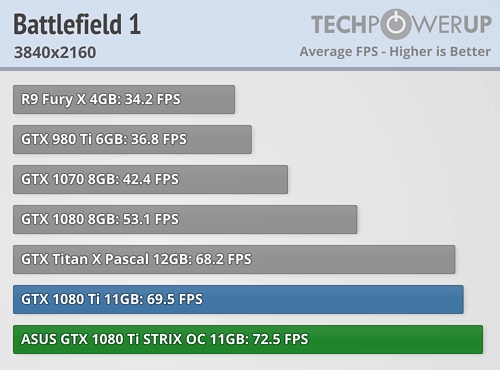 映众、华硕非公版gtx 1080 ti抢先评测:4k游戏彻底完美了
