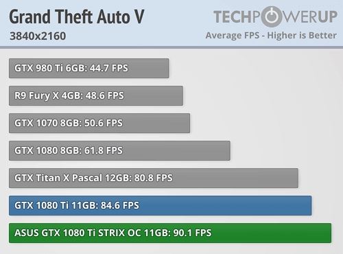 映众、华硕非公版gtx 1080 ti抢先评测:4k游戏彻底完美了