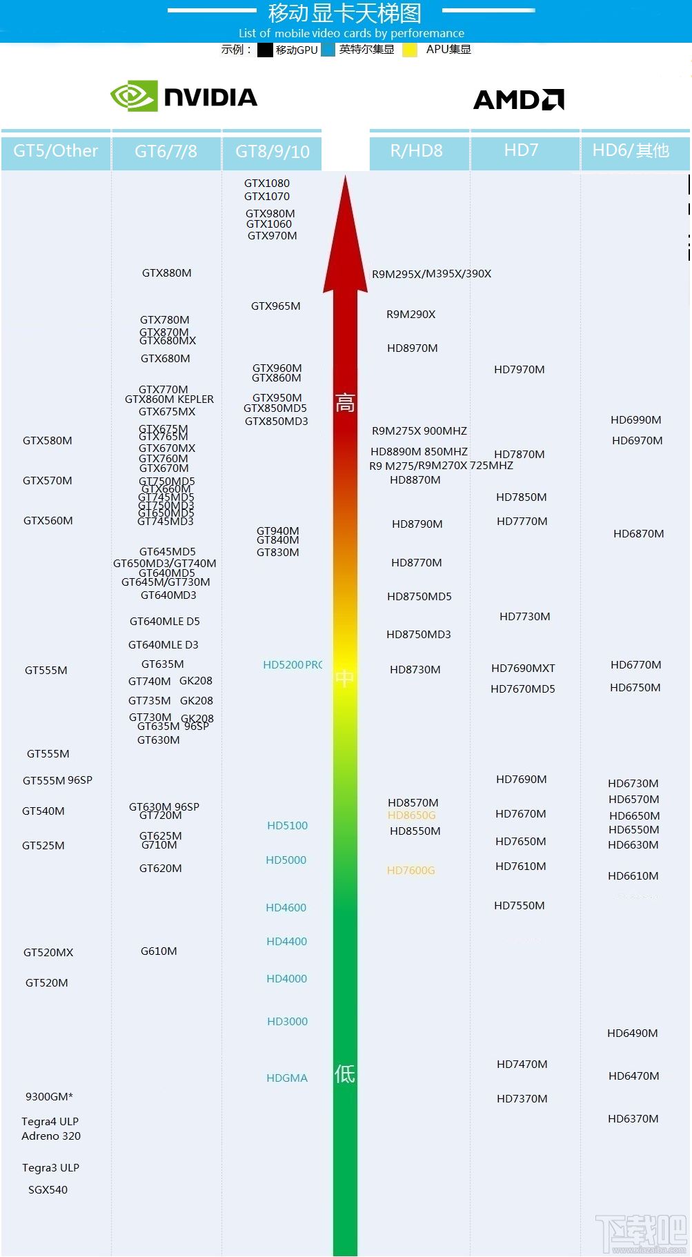 最新笔记本显卡天梯图 最新笔记本显卡天梯图