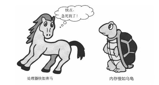 cpu缓存是什么？一二三级缓存哪个对cpu最重要？