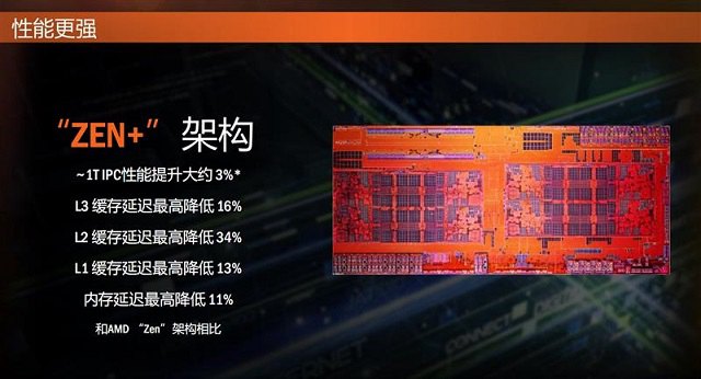 cpu天梯图2018年4月最新版 秒懂amd ryzen二代性能排名