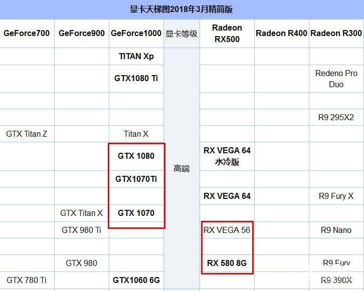 r7 2700x配什么显卡好？适合r7-2700x搭配的显卡推荐