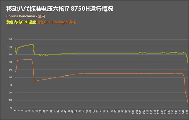 8代6核酷睿冰刃首发 华硕gm501gs游戏本首测 