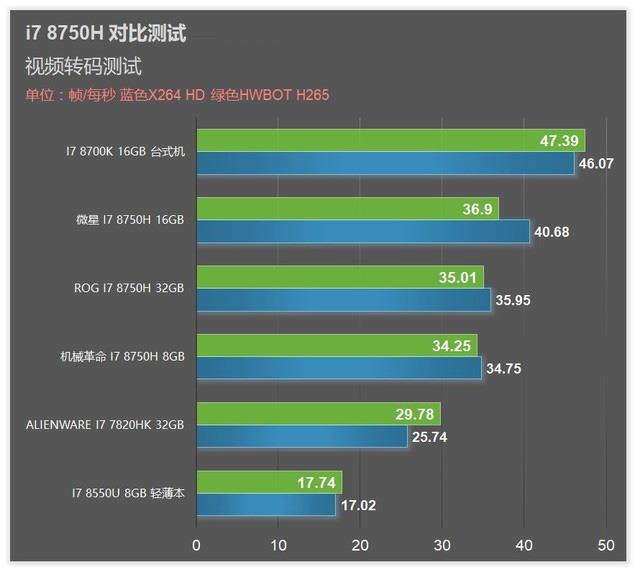 6核标压新时代 8代i7 8750h游戏本首发横评 