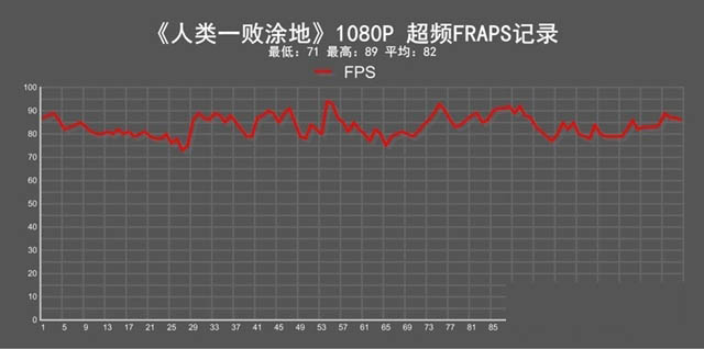 锐龙3 2200g性能怎么样 amd ryzen 3 2200g详测